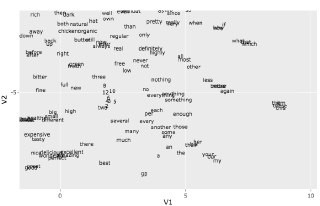 Word Embeddings with Keras