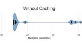 A plot showing how much faster an app will load with caching