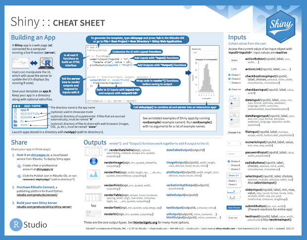 Shiny cheatsheet