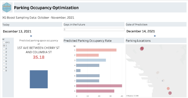 Integrating Dynamic R and Python Models in Tableau Using plumbertableau