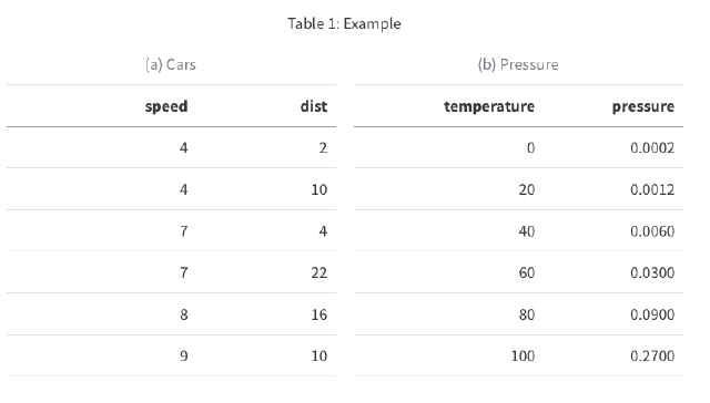 Table 1: Example. Has two subtables: Subtable a, Cars, with columns for speed and dist; and subtable b, Pressure, with columns for temperature and pressure.