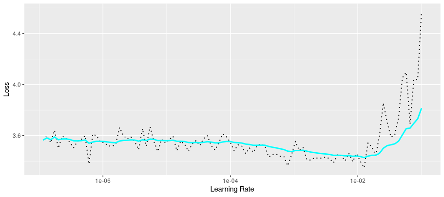 Figure 4: Learning rate finder, run on the complex-spectrogram model.