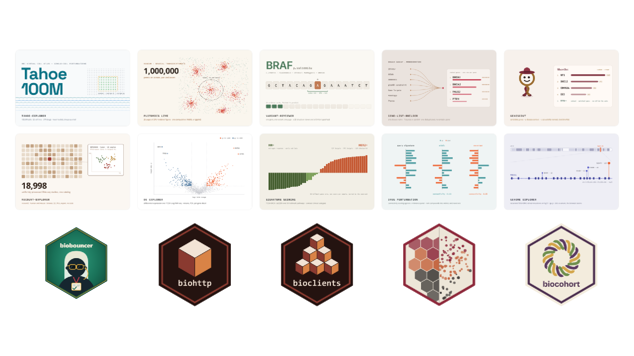 Ten illustrated application cards on the top two rows, and below them the five package hex stickers: biobouncer, biohttp, bioclients, plotomics, and biocohort.
