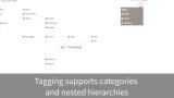 RStudio Connect Tagging