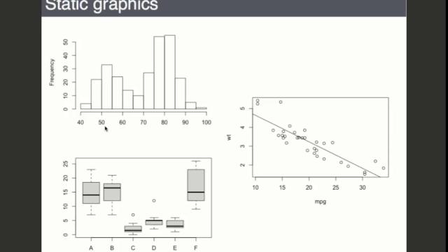Interactive Graphics with Shiny | RStudio Webinar - 2016