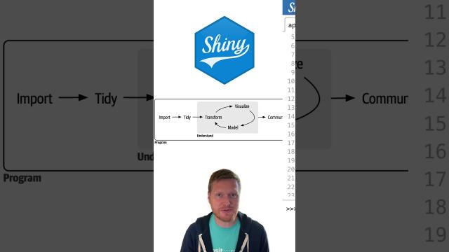 Communicating Data Science with Shiny! 🚀 Garrick Aden-Buie #datascience  #datavisualization  #shiny